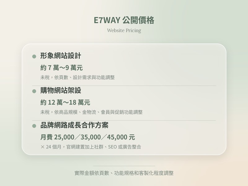 E7WAY 公開價格：形象網站、購物網站與品牌網路成長合作方案