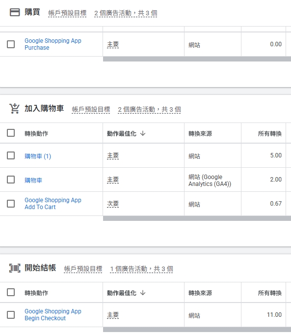 轉換事件清單：開始結帳