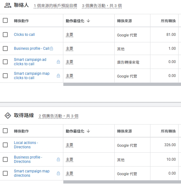 轉換事件清單：聯絡人