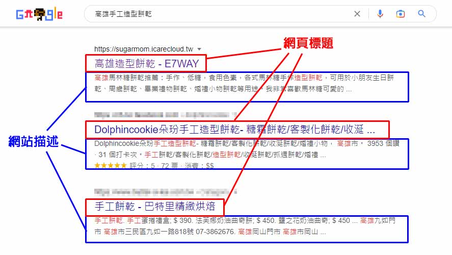 網頁標題和網站描述,都會直接顯示於 Google 的搜尋結果列表上 網頁標題和網站描述,都會直接顯示於 Google 的搜尋結果列表上