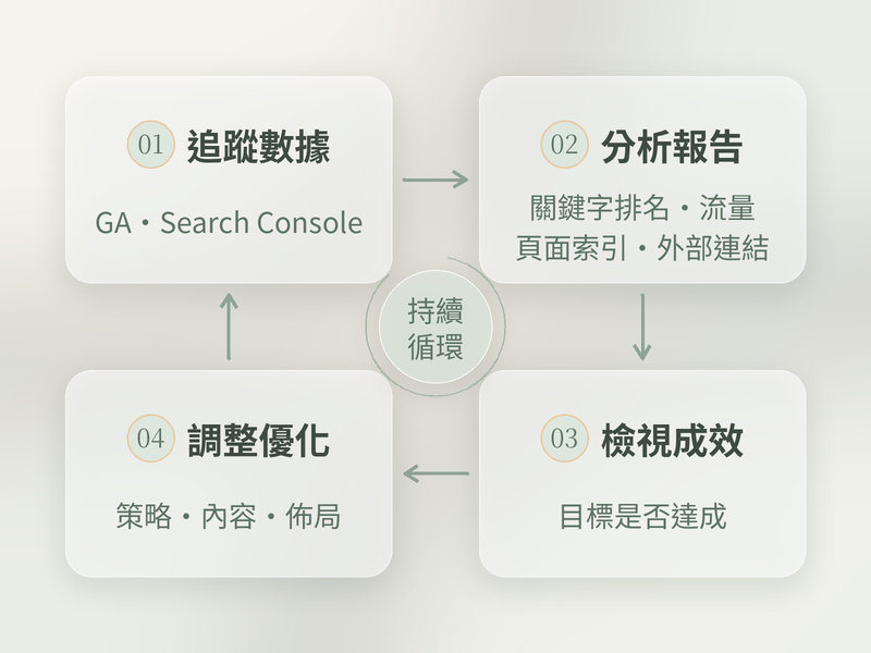 為什麼 SEO 數據分析是網站優化不可忽視的關鍵? 為什麼 SEO 數據分析是網站優化不可忽視的關鍵?