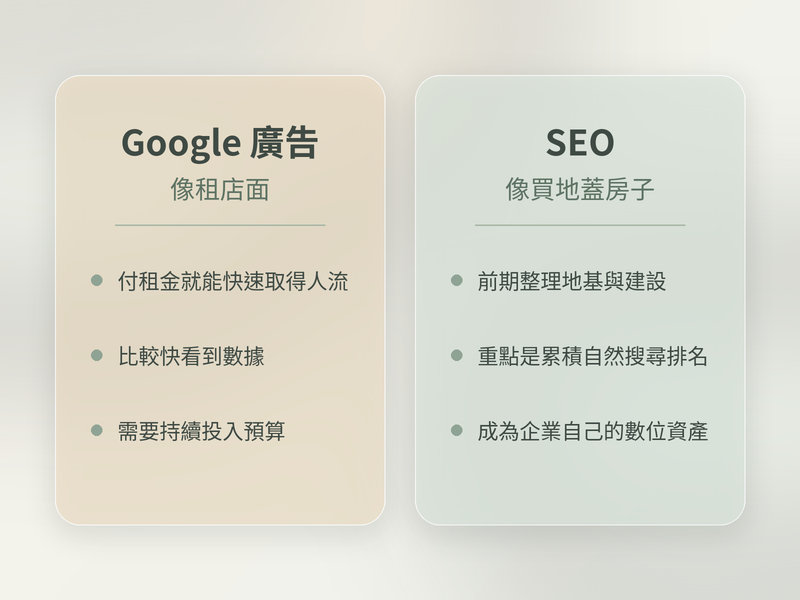 SEO 和 Google 廣告差在哪? SEO 和 Google 廣告差在哪?