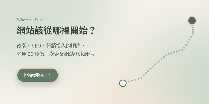 不確定你的網站該從哪裡開始，可以先做一次企業網站需求評估