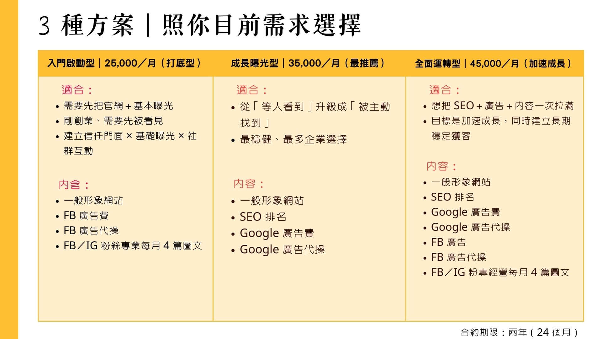 中小企業數位行銷包套方案