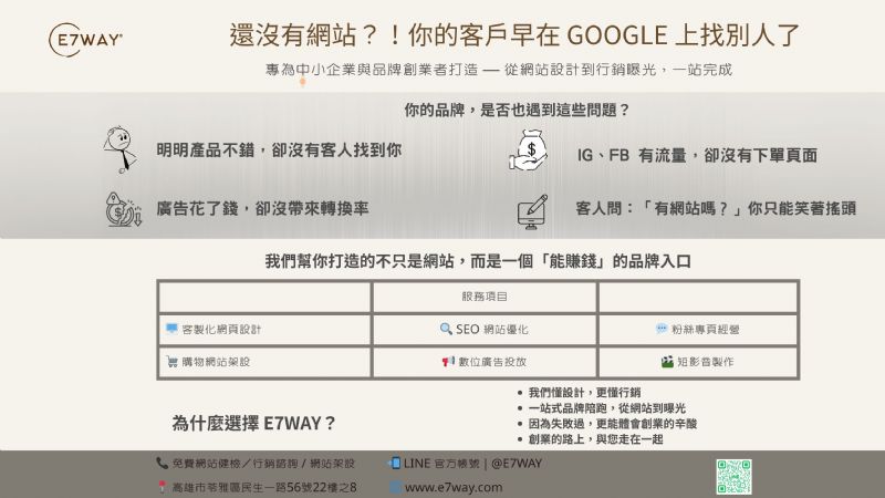 還沒有網站？！你的客戶早就在 Google 上找別人了